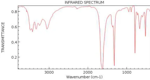 Figura 20. Ejemplo de análisis por espectroscopia infrarroja de cálculo de oxalato cálcico monohidrato