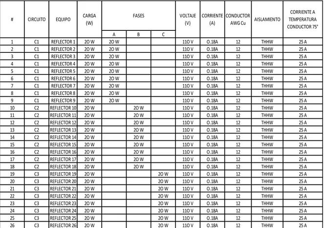 Figura 1. Cuadro de cargas del sistema”