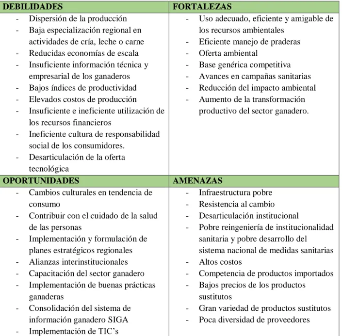 Tabla 4 D.O.F.A del sector  