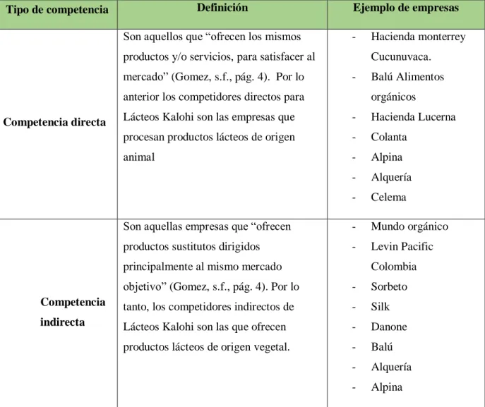 Tabla 5 Tipo de competencia 