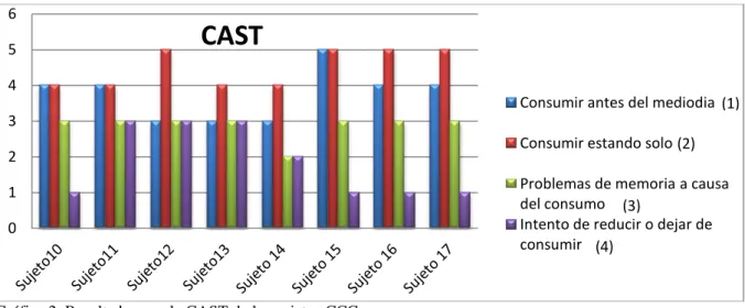 Tabla 3. Resultados de la Escala ESD de usuarios CCC