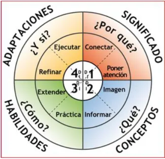 Figura 25. Paso 8 del ciclo 