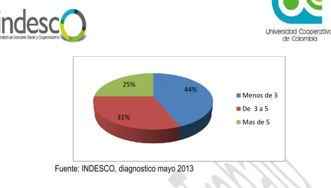 Tabla 4. Macro líneas de investigación 2013 