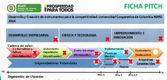 Figura 4: Ficha Elevator Pitch de la Universidad Cooperativa de Colombia. 