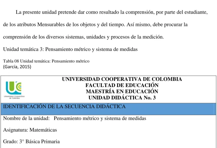 Tabla 08 Unidad temática: Pensamiento métrico  (García, 2015) 