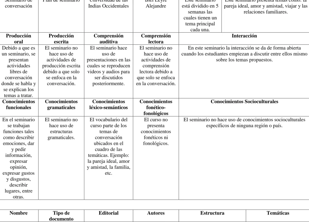 cuadro de las  temáticas. Ejemplo: 