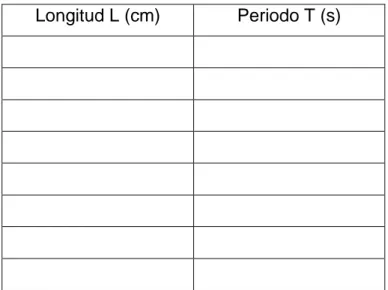 Tabla 2. Periodo y longitud de un péndulo simple. 