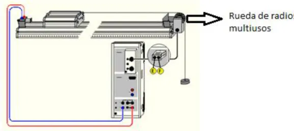 Figura 1. Montaje mecánico 