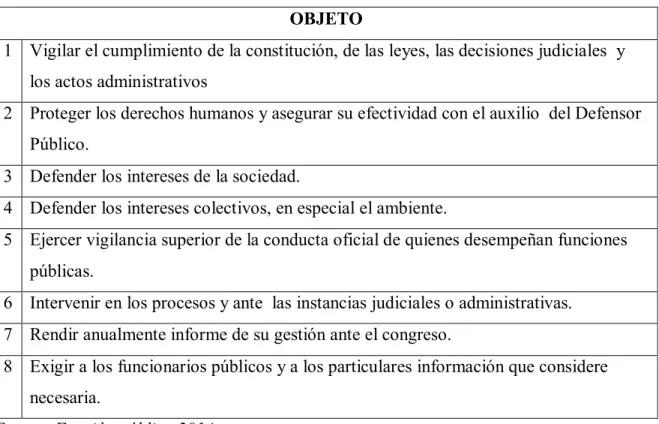 Tabla 2  Objetivos de la Procuraduría General de la Nación 