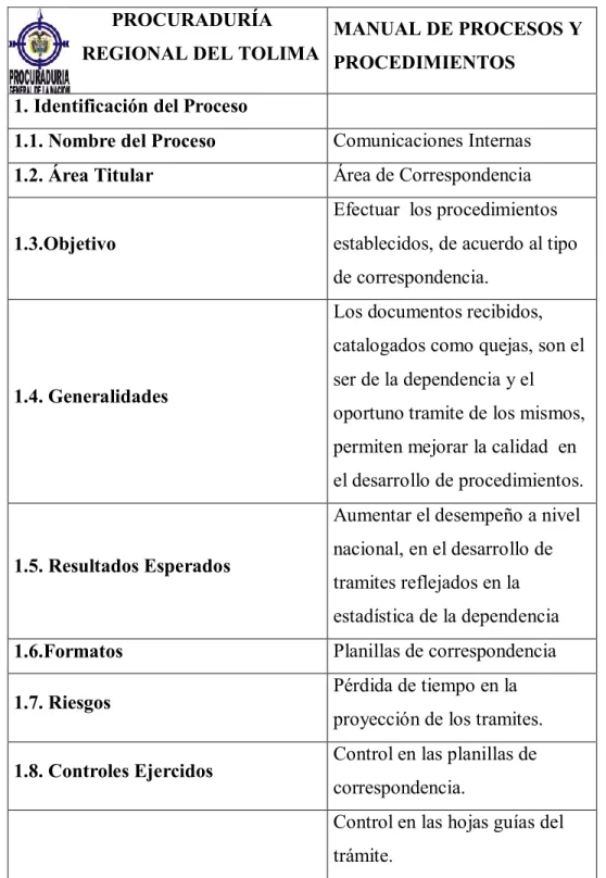 Tabla 12 Manual de Procesos y Procedimientos en Área de Comunicaciones Internas de la  Dependencia 