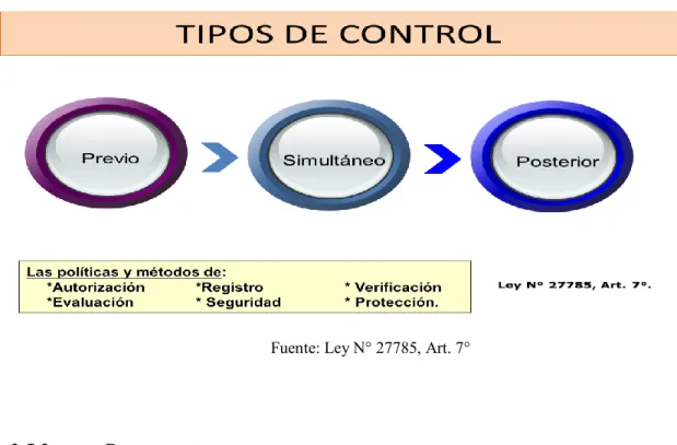 Figura 5. Tipos de Control 