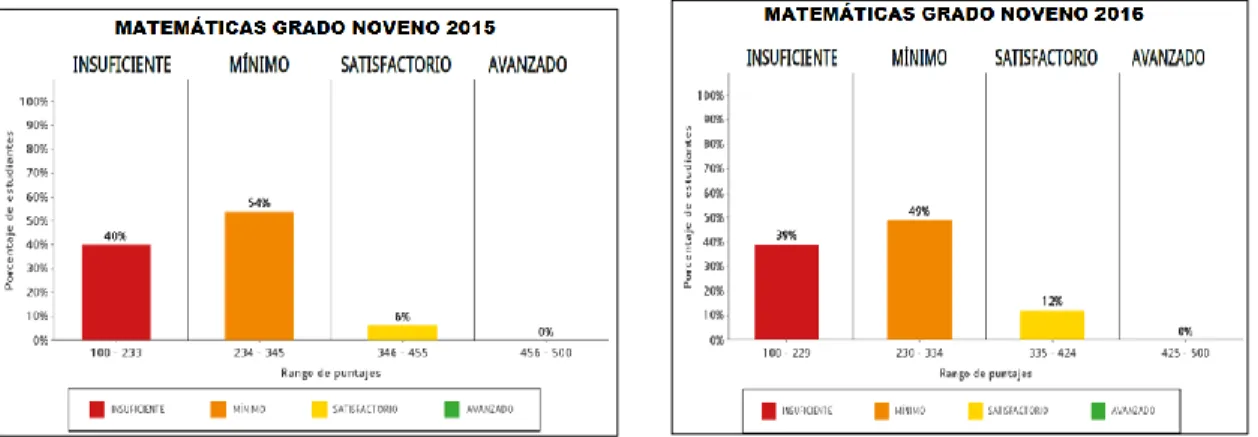 Tabla 3                                                                                   Tabla 4   
