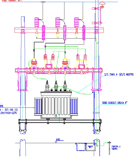 Figura 3. Torre de transformación 