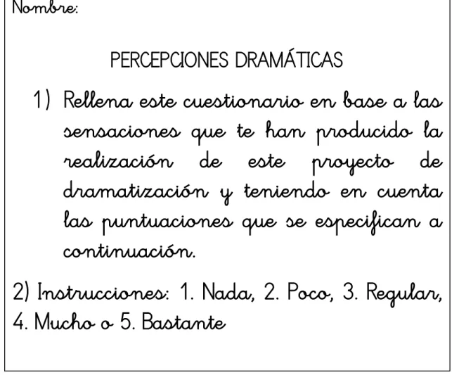 Figura 7. Percepciones dramáticas 