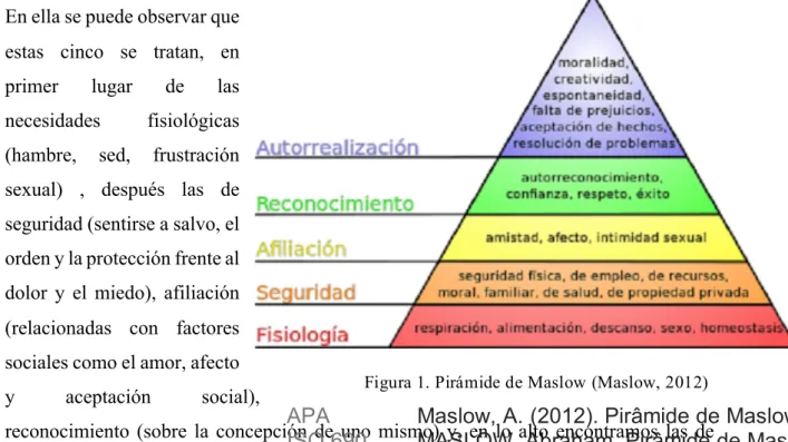 Figura 1. Pirámide de Maslow (Maslow, 2012)  