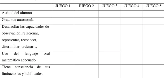 Tabla 2. Evaluación del alumnado.  