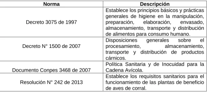 Tabla 2: Marco Legal: 