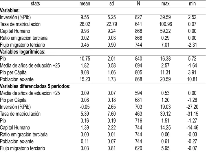 Tabla 5: Valores estadísticos: