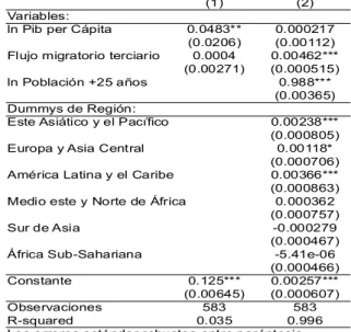 Tabla 18 Variable dependiente Capital Humano: Tabla 19 Variable dependiente Población Ex-ante: