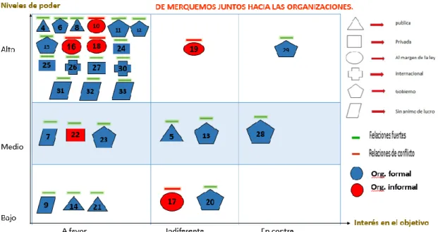 Gráfico 2. B 