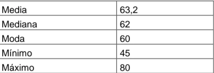 TABLA 4. Estimación de riesgos Diabéticos e hipertensos 