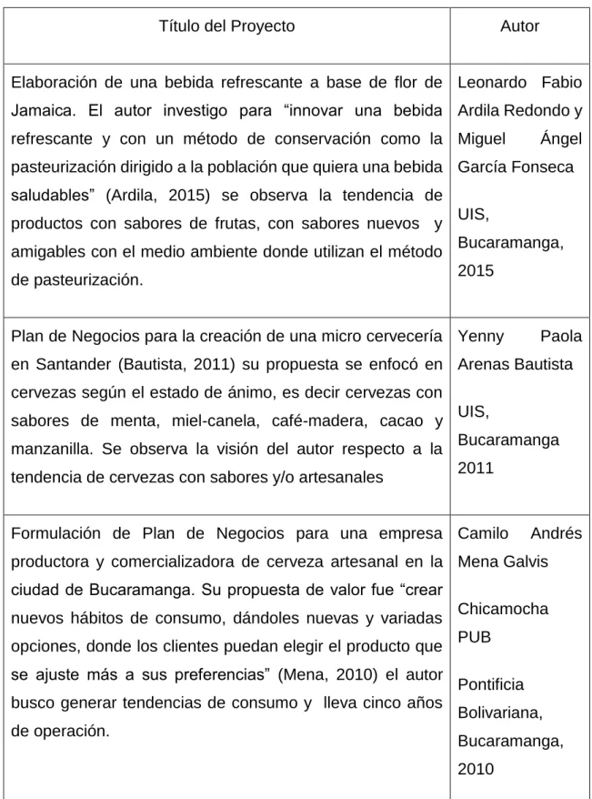 Tabla 1 Antecedentes del proyecto 