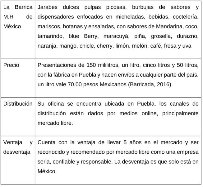 Tabla 8 LA Barrica 