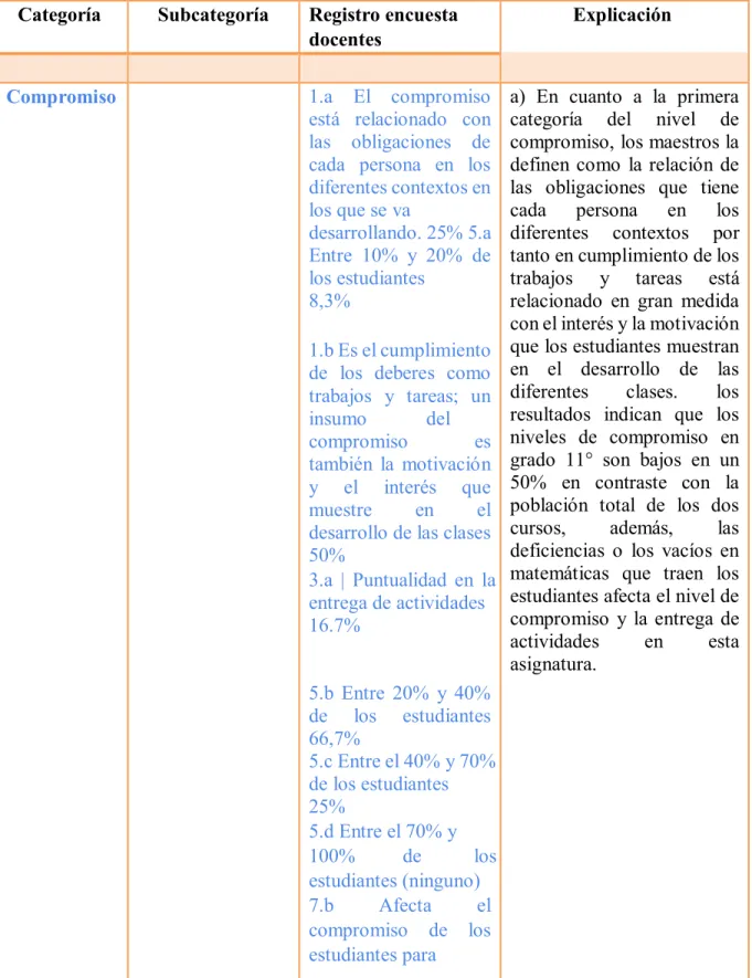 Tabla 3.  Categorías de la encuesta     
