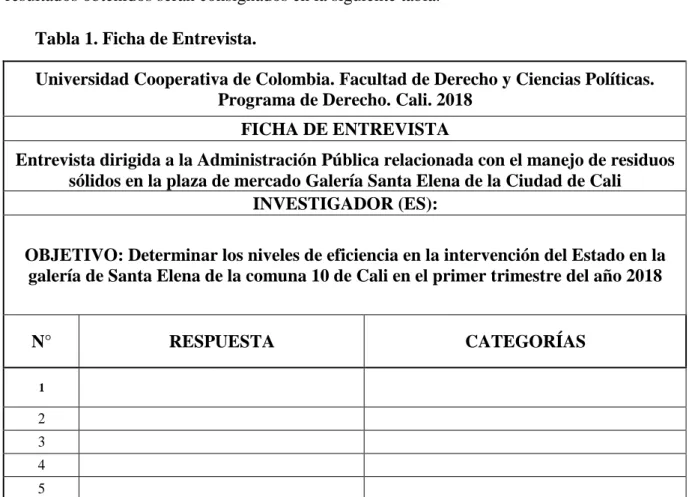 Tabla 1. Ficha de Entrevista. 