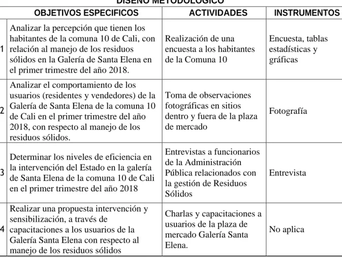 Tabla 2: Diseño metodológico. 