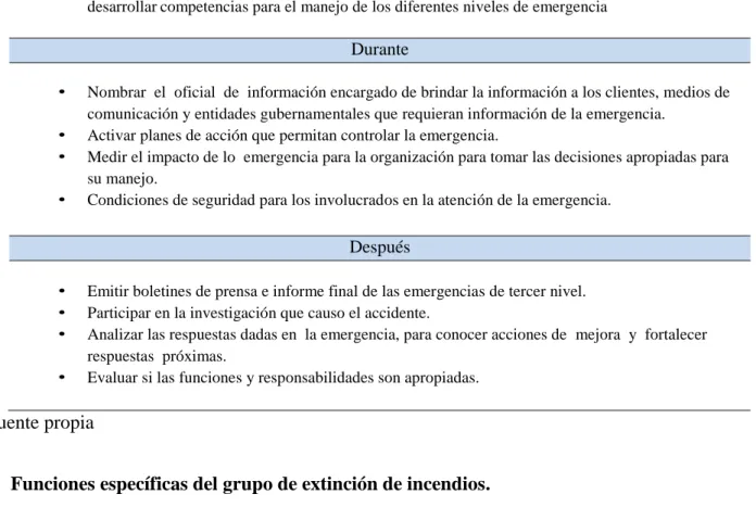 Tabla de funciones específicas del grupo de extinción de incendios Antes 