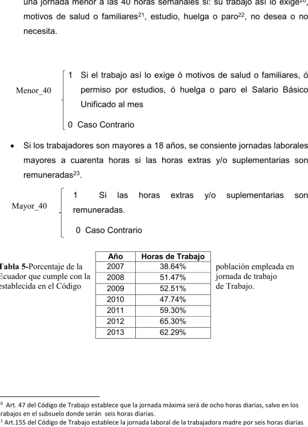 Tabla 5-Porcentaje de la  población empleada en 