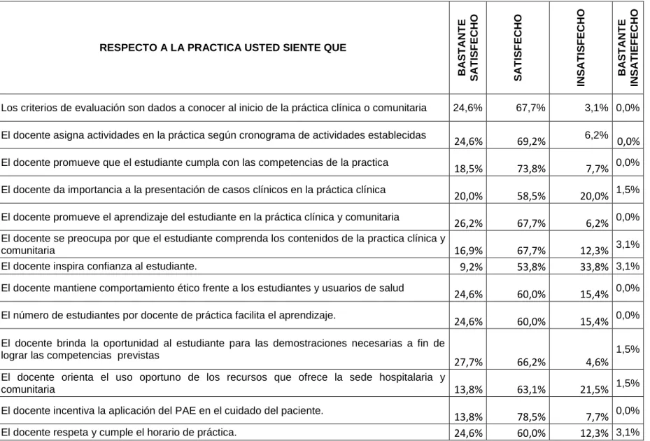 Tabla de resultados 