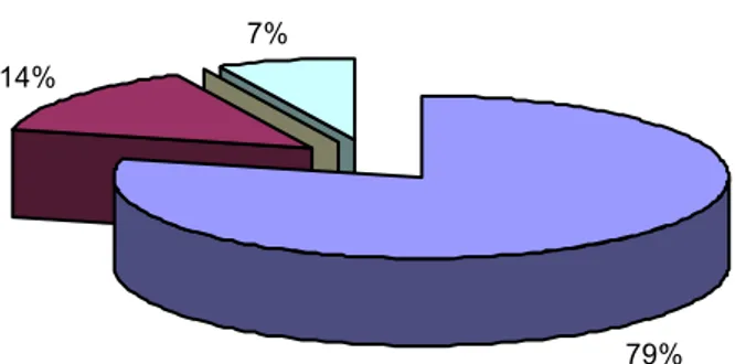 Fig. 8 Percentatge d’expedients resolts segons el desenllaç i l’interès del peticionari (any 2005) 