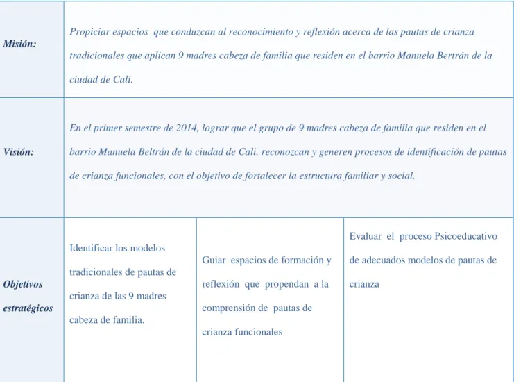 Tabla 8 Plan estratégico  