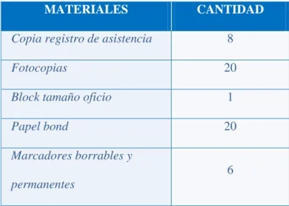 Tabla 9  Materiales 