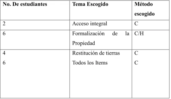 Tabla 14. Reforma Integral 
