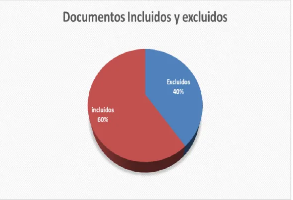 Tabla 1.  Documentos incluidos y excluidos  