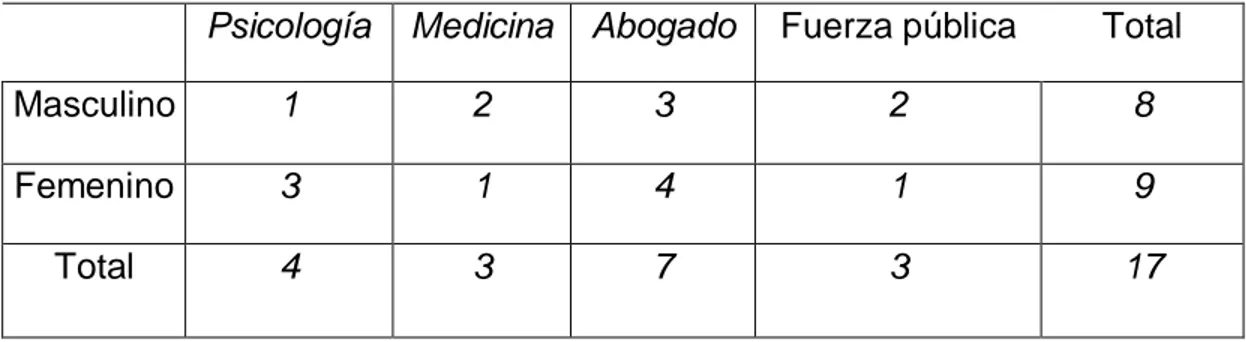 TABLA 1 Población entrevistada 