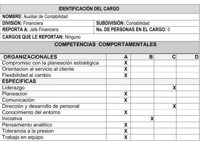 Cuadro 2. Ajuste de competencias perfil Auxiliar contable. 