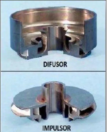 FIGURA 2. 15 DIFUSOR / IMPULSOR 