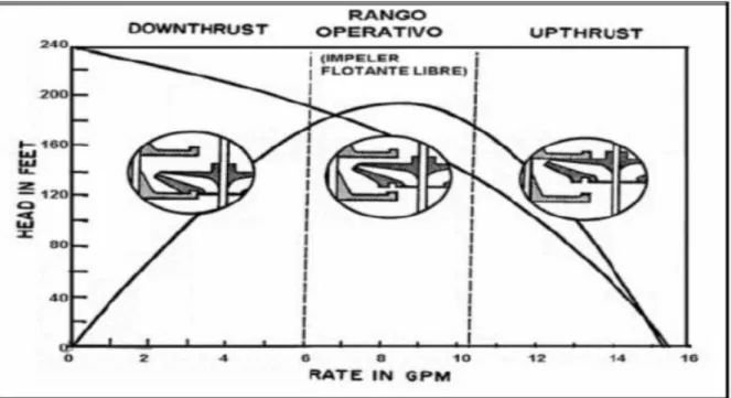 FIGURA 2. 18 REPRESENTACIÓN DEL DOWNTHRUST Y UPTHRUST 