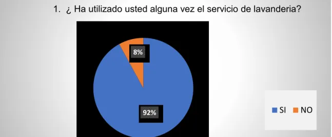 Tabla 4 Encuestas clientes