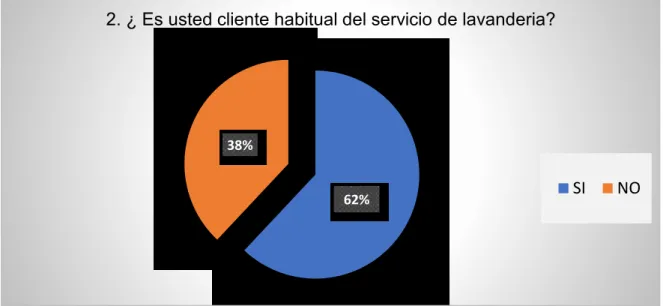 Tabla 6 Cliente habitual 