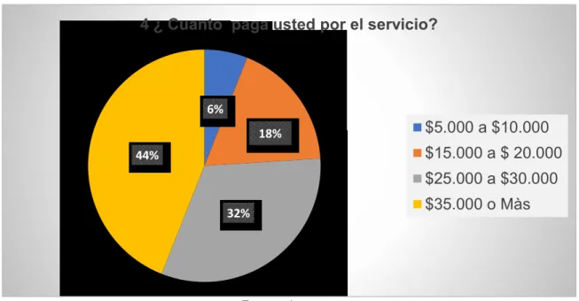 Tabla 8 Costo servicio