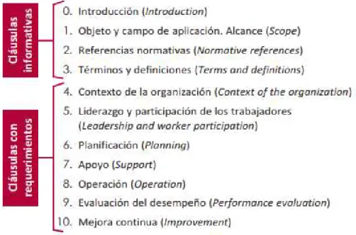 Figura  9. Estructura HLS 