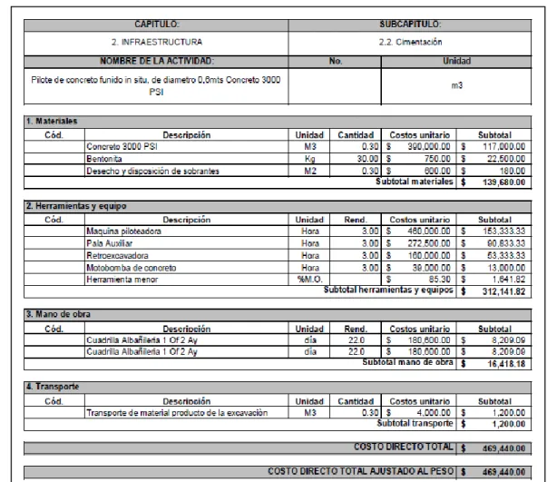 Tabla 1. APU cimentación 