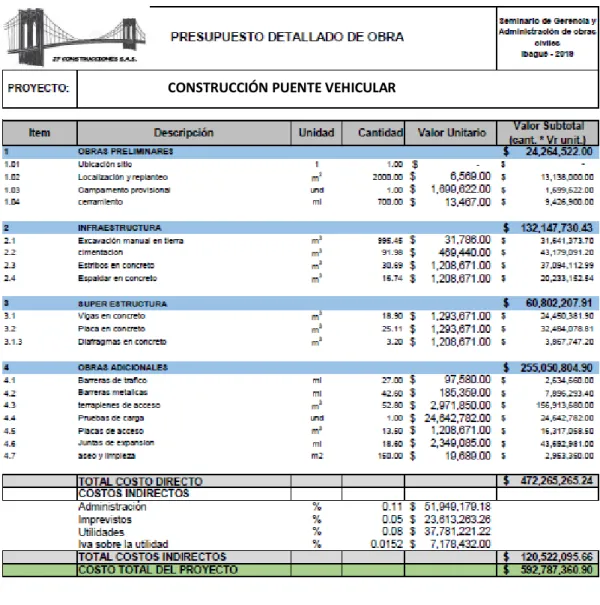 Tabla 3. Presupuesto de obra 