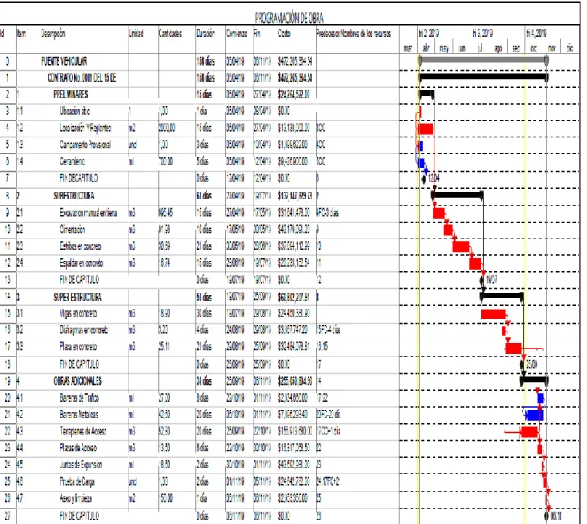 Tabla 5. Programación de obra 