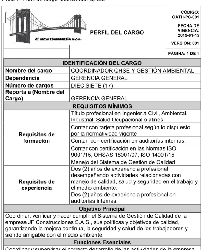 Tabla 7: Perfil de cargo coordinador QHSE 